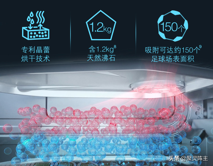 洗碗机选购技巧，一篇搞定：超详细的洗碗机选购攻略-一篇教你读懂洗碗机