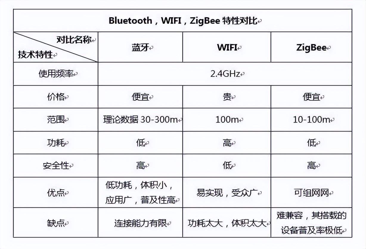 智能灯需要换开关吗？给家里的灯具换了个智能开关，这些心得和大家分享一下