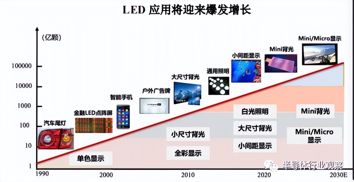 什么是砷化镓？你不一定知道的砷化镓