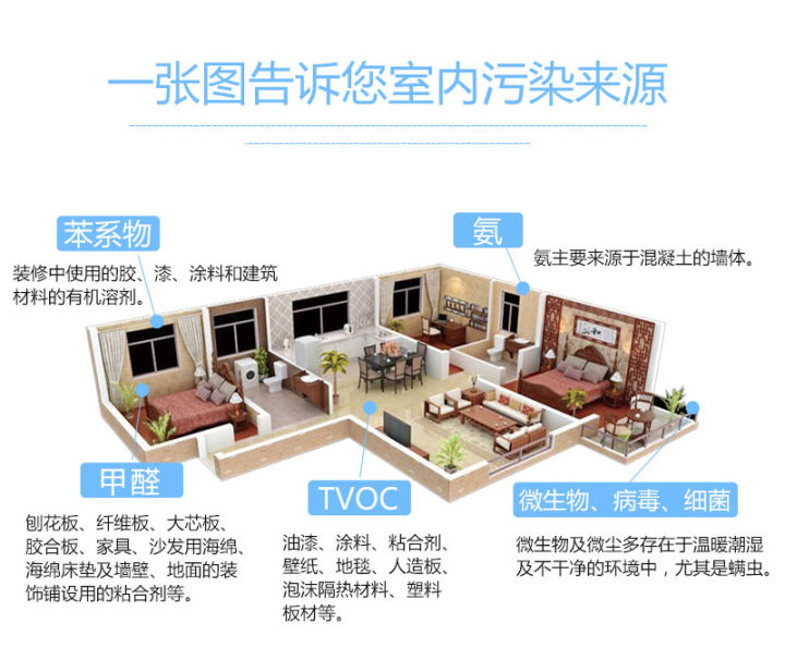 空气净化器到底能除甲醛吗？空气净化器能去除甲醛等有害气体吗？