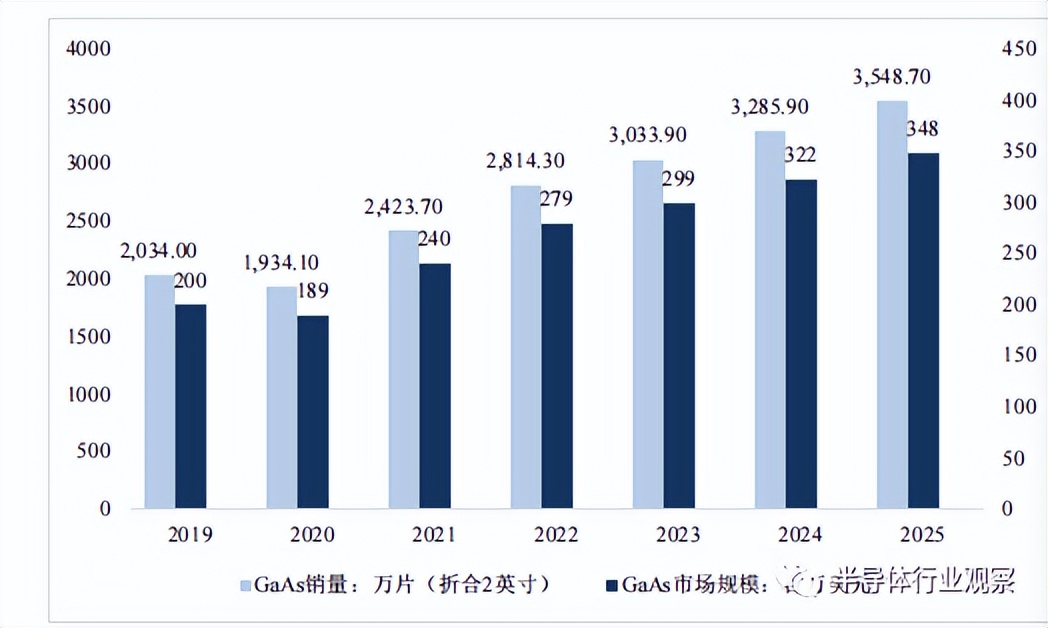 什么是砷化镓？你不一定知道的砷化镓