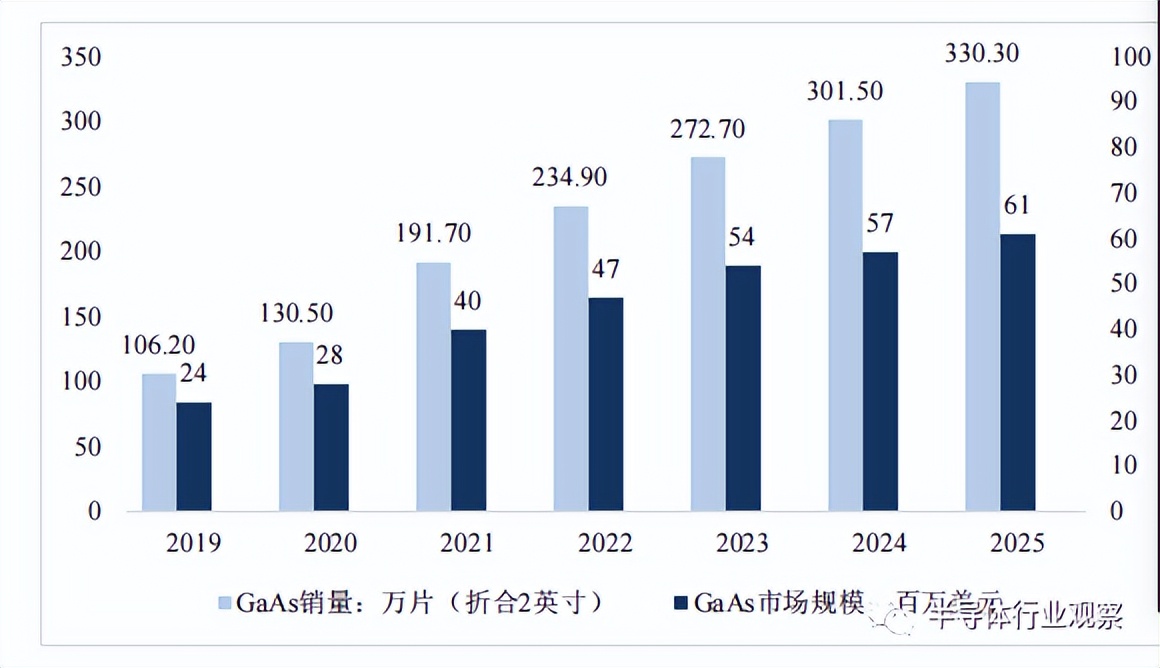 什么是砷化镓？你不一定知道的砷化镓