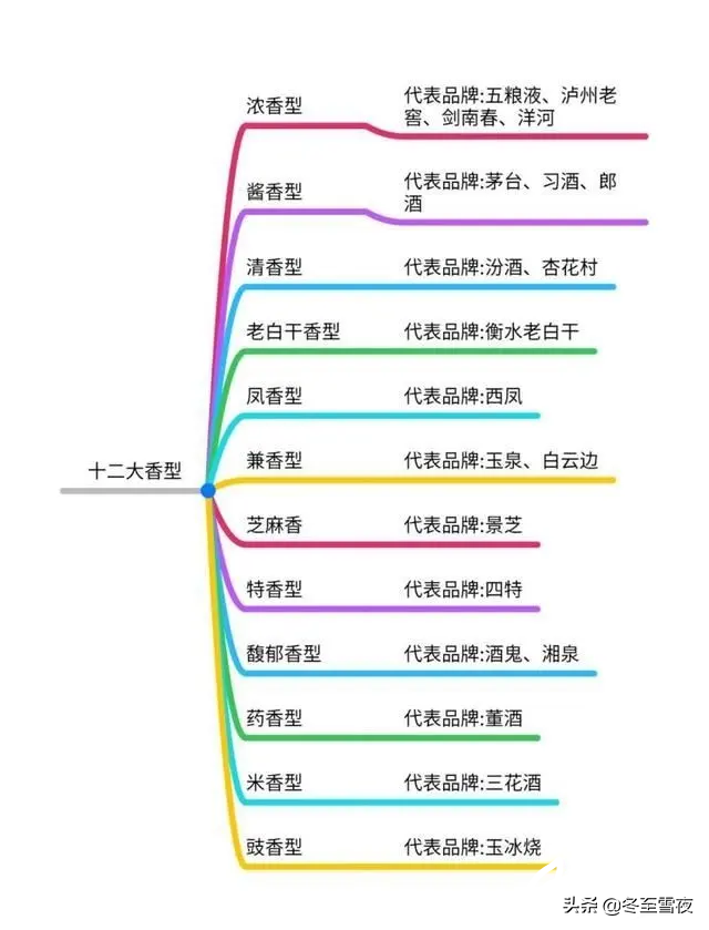 中国口感好的白酒有哪些？走遍中国喝过的5款地方白酒，廉价醇香，非常有地方特点