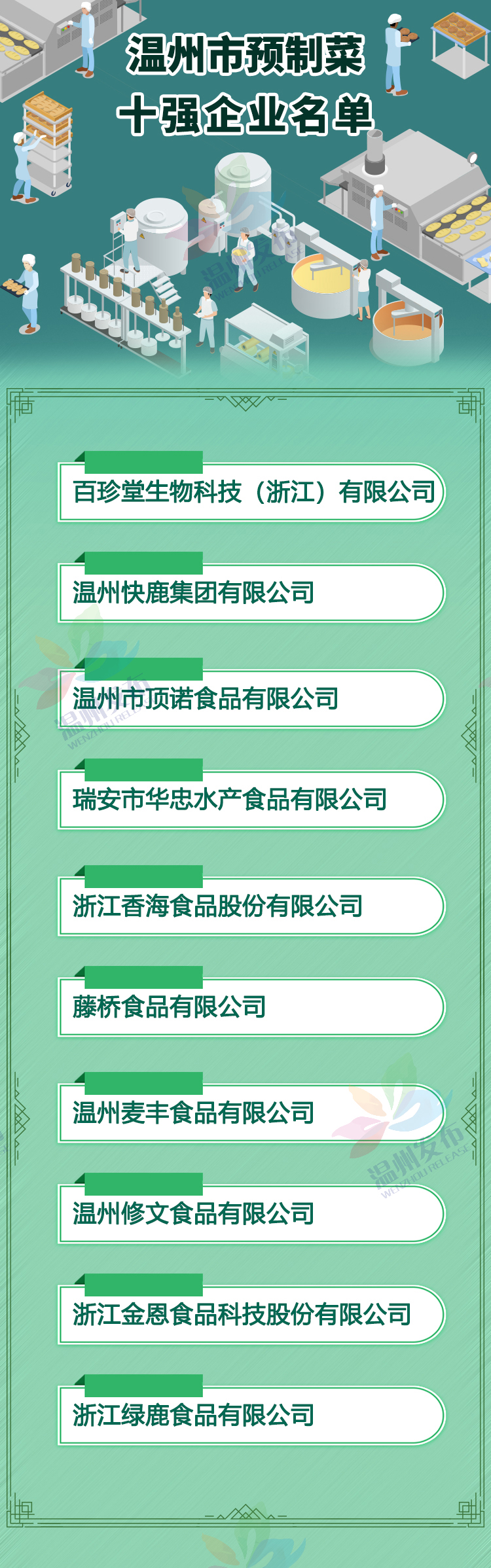 温州预制菜有哪些？馋了！温州预制菜推荐清单出炉，独具瓯菜特色~