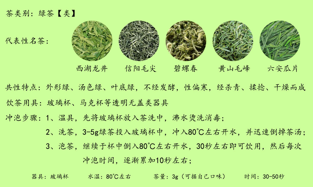 中国十大名茶冲泡指南，中国六大茶类(十大名茶)及其冲泡方法