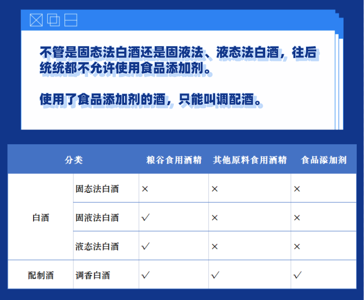 白酒新国标是什么？新国标即将上线，哪些酒将不再是“白酒”？