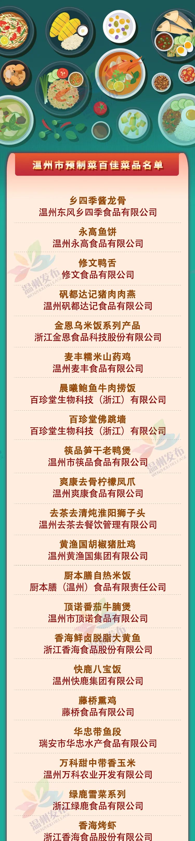 温州预制菜有哪些？馋了！温州预制菜推荐清单出炉，独具瓯菜特色~