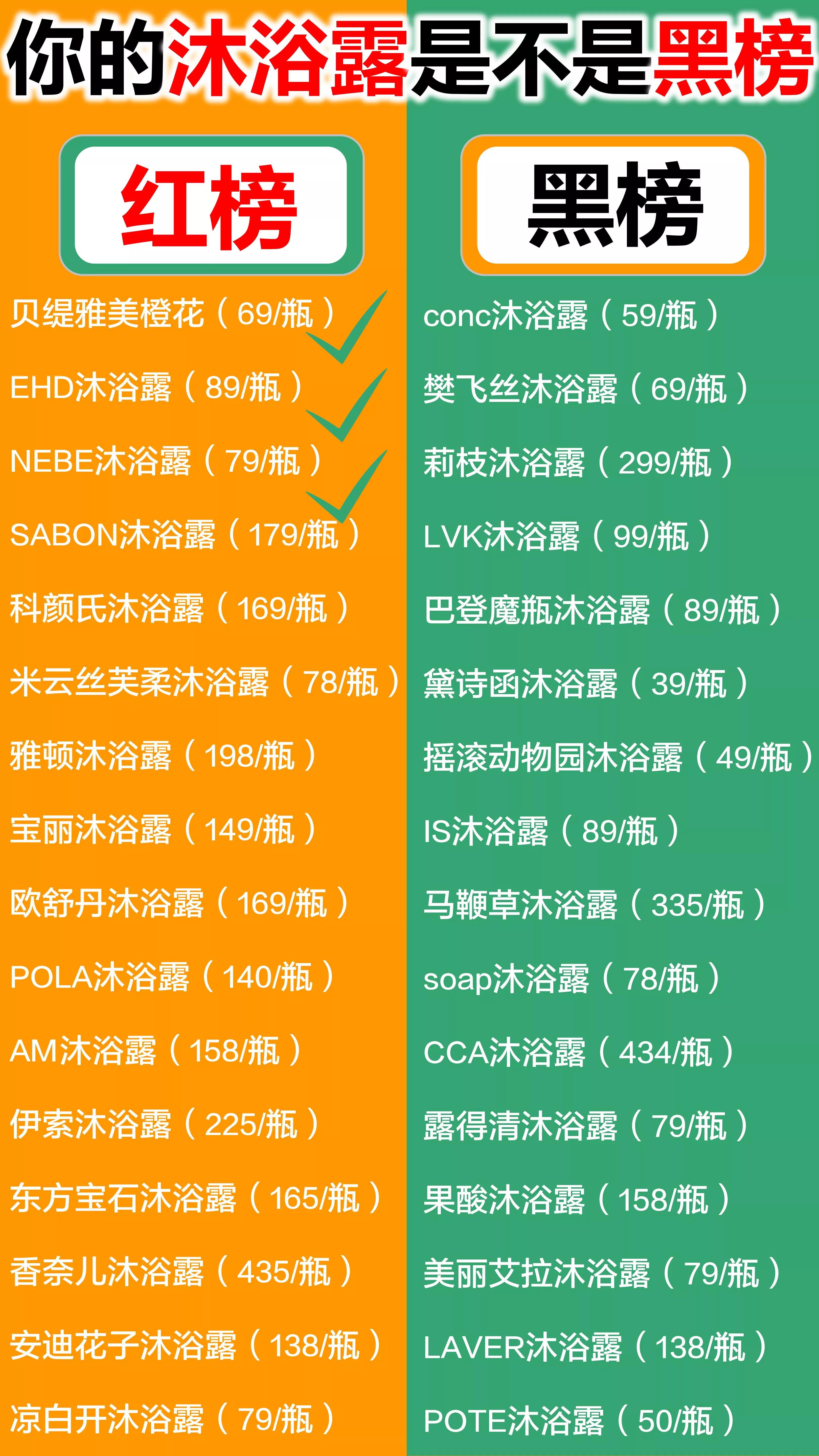 较好用的国货沐浴，国内公认较好用国货沐浴露曝光！舒肤佳六神上差榜这俩是国货之光