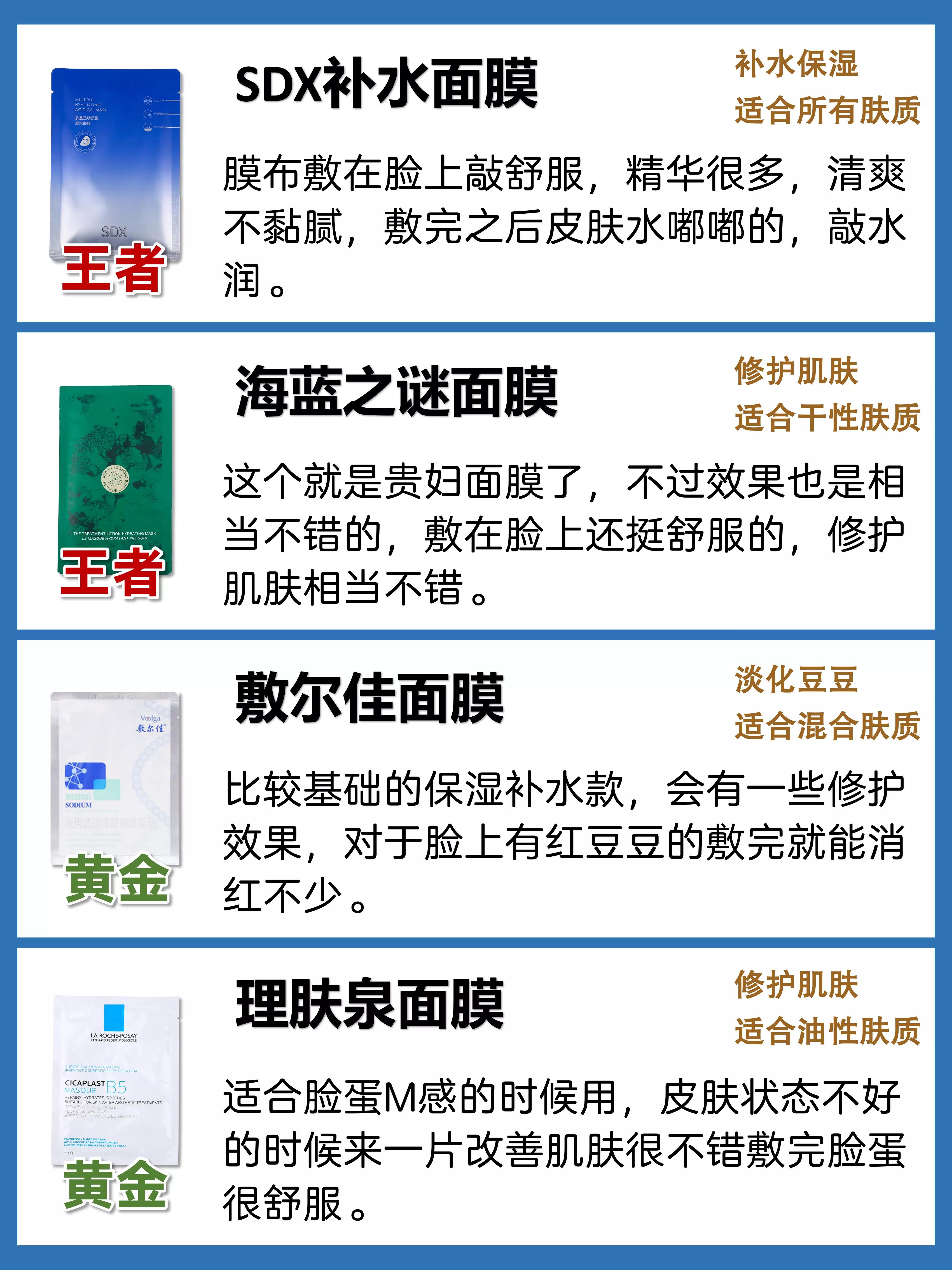 平价超级好用面膜品质不输大牌，面膜不是越贵越好！这些平价好用国货面膜30-65都适合，值得收藏