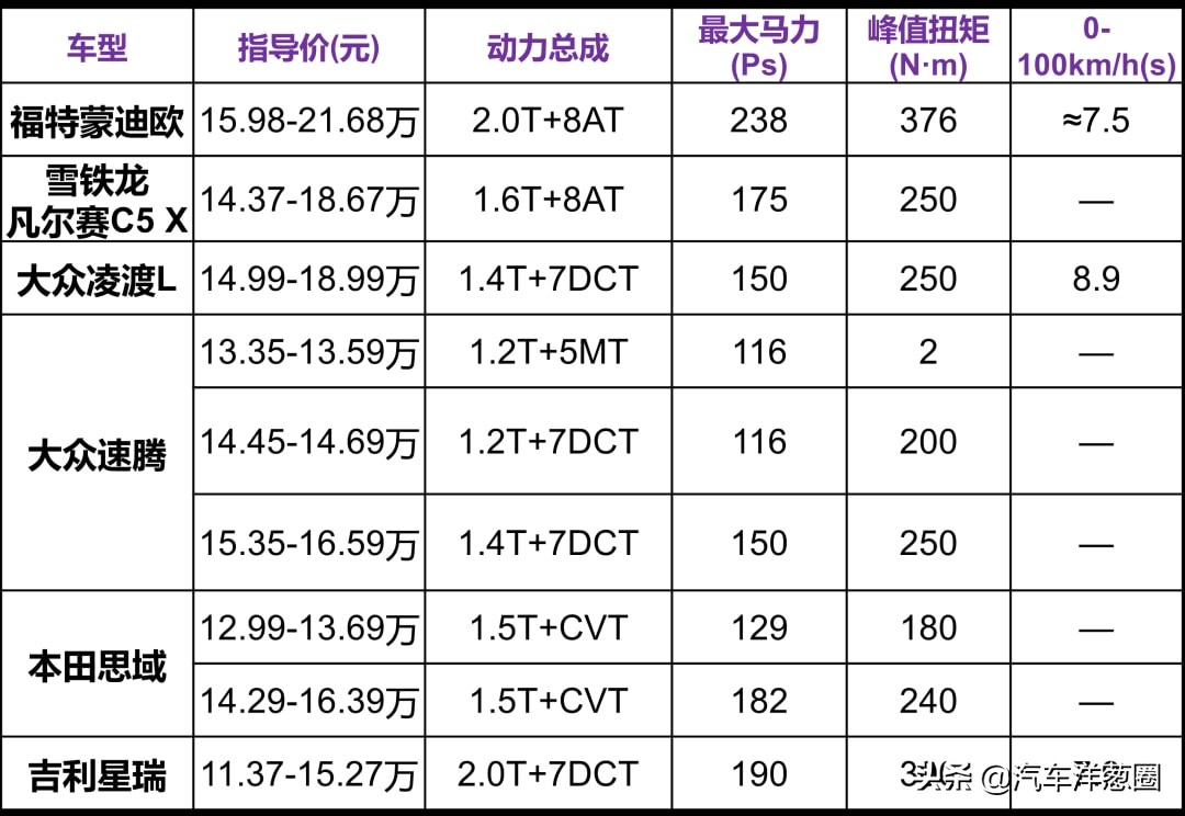 13款二手蒙迪欧值得买吗（还值得买蒙迪欧吗）