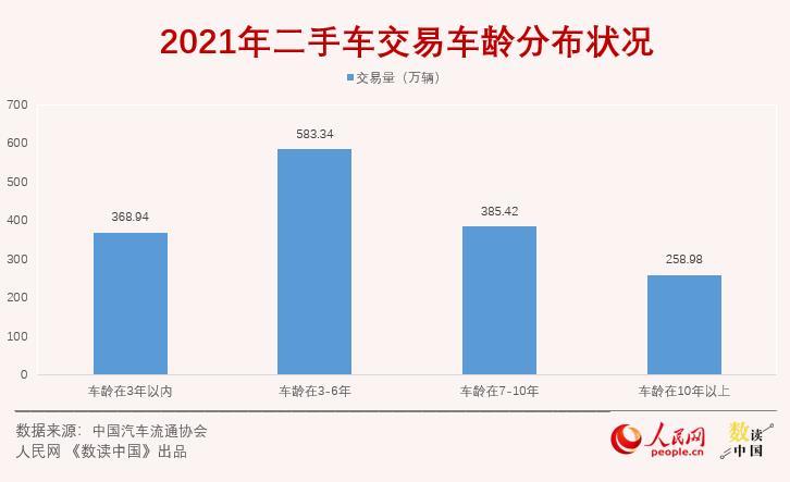 人人车二手车市场（二手车市场发展）