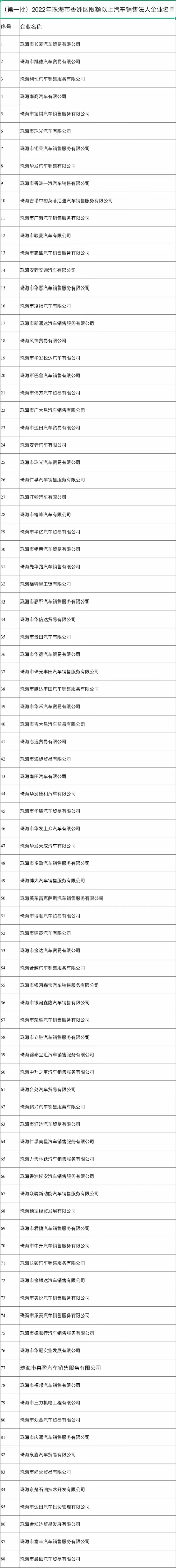 东莞市2022年新能源汽车补贴（珠海购买新能源汽车补贴）