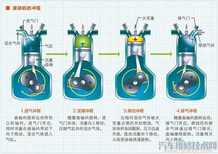 发动机的基本工作原理（汽车发动机基本工作原理）