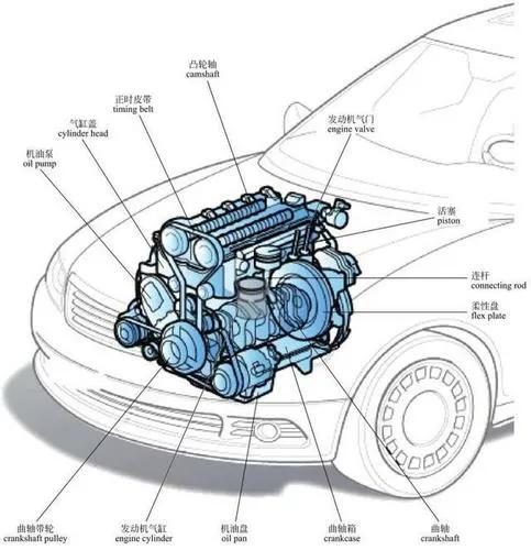 发动机的基本工作原理（汽车发动机基本工作原理）