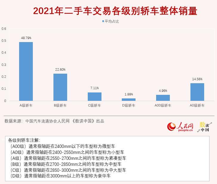 人人车二手车市场（二手车市场发展）