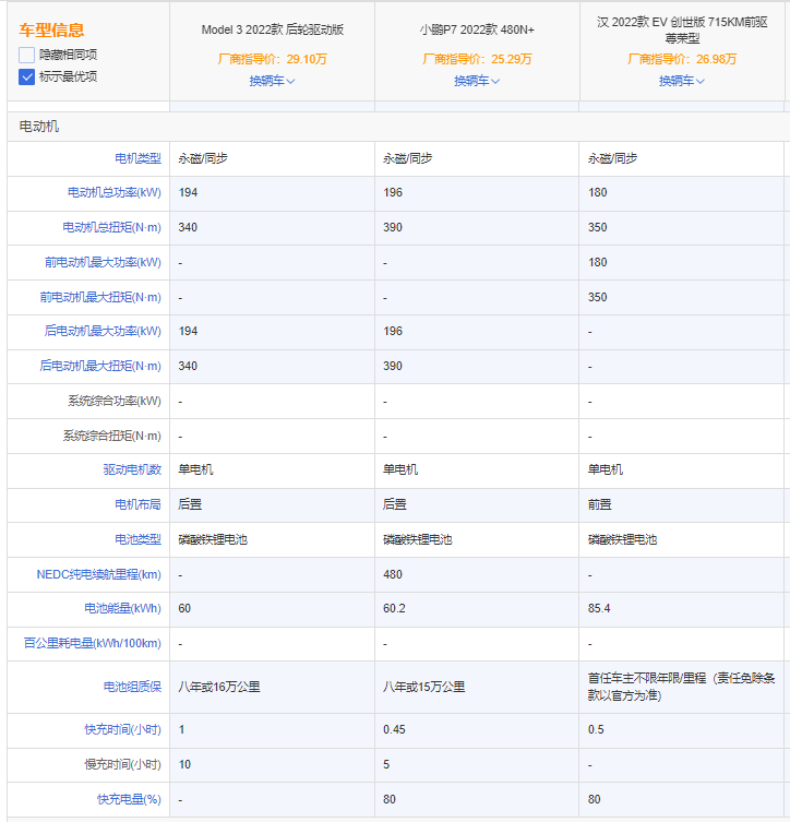 30万左右纯电动汽车（30万左右纯电车推荐）