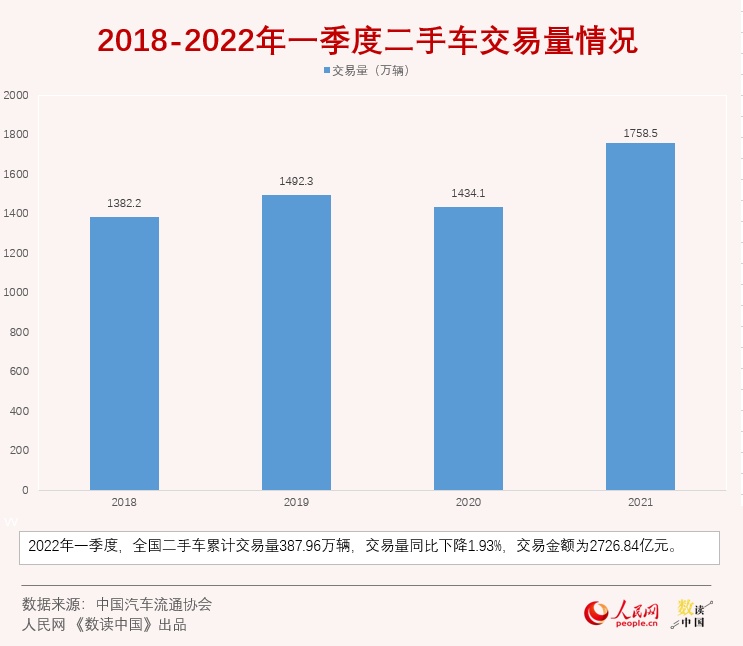 人人车二手车市场（二手车市场发展）