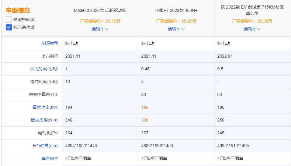 30万左右纯电动汽车（30万左右纯电车推荐）