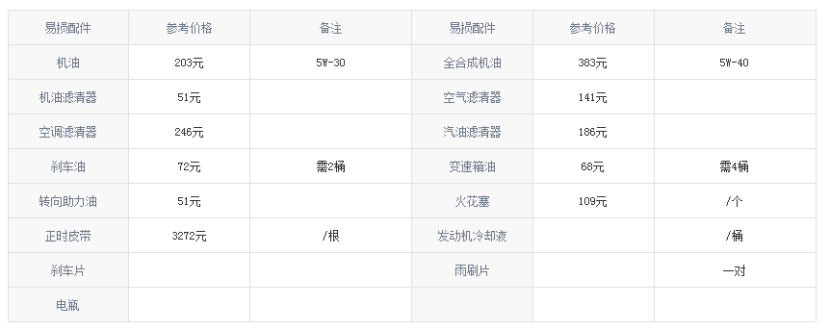 森林人保养周期及费用（斯巴鲁森林人保养周期费用）