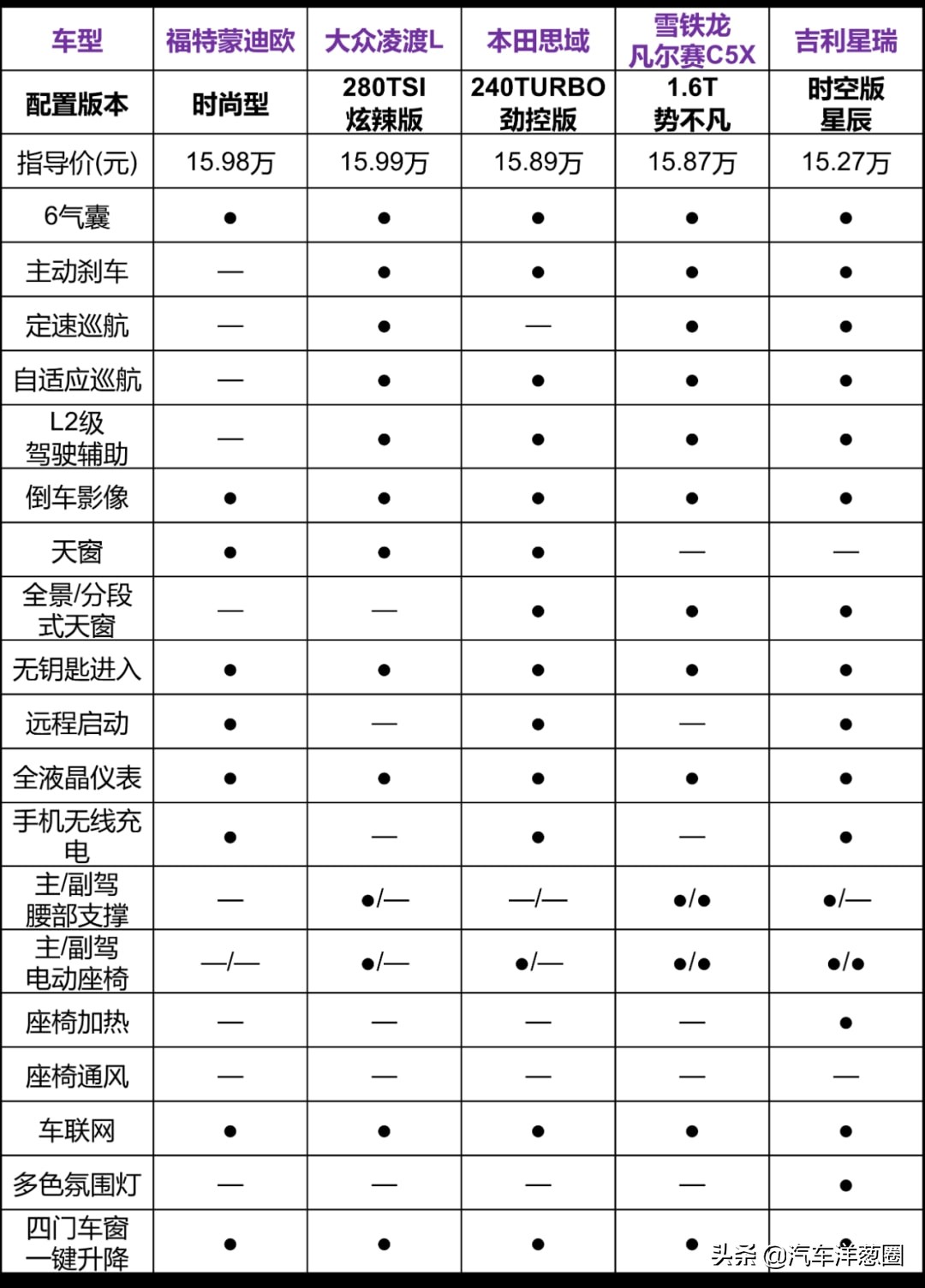 13款二手蒙迪欧值得买吗（还值得买蒙迪欧吗）