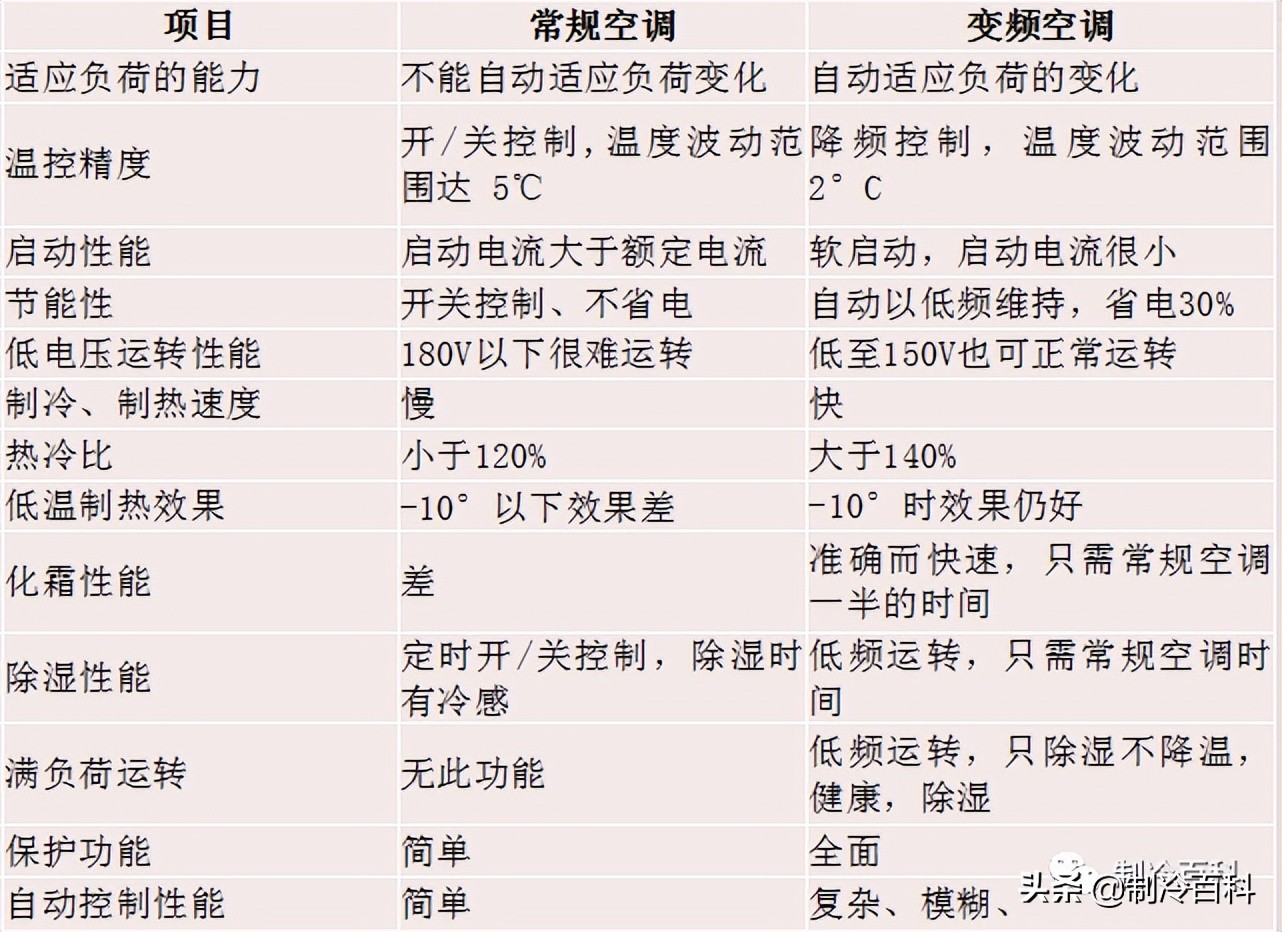 综合基础知识（制冷与空调技术基础知识）