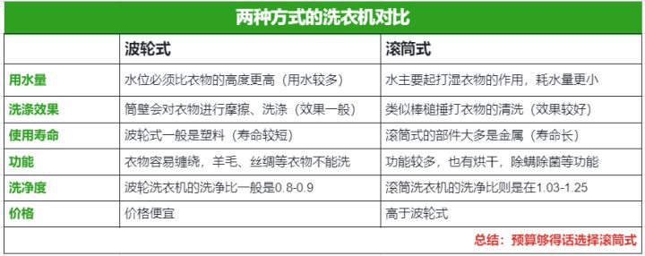 小天鹅洗衣机排名（小天鹅什么型号洗衣机比较好）