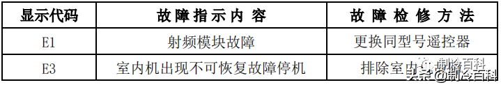 空调维修技术大全（美的空调维修技术资料）