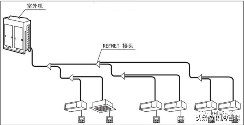 综合基础知识（制冷与空调技术基础知识）