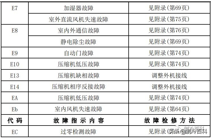 空调维修技术大全（美的空调维修技术资料）