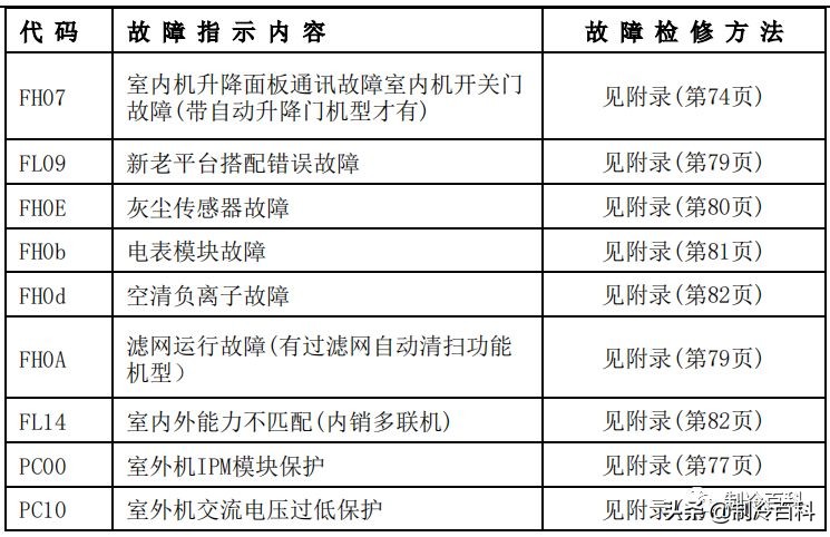 空调维修技术大全（美的空调维修技术资料）