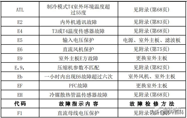 空调维修技术大全（美的空调维修技术资料）