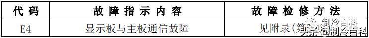 空调维修技术大全（美的空调维修技术资料）