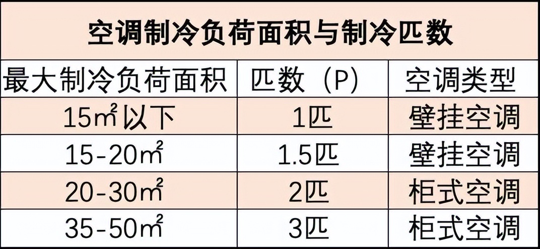 客厅装什么空调好（客厅装什么样的空调比较好）