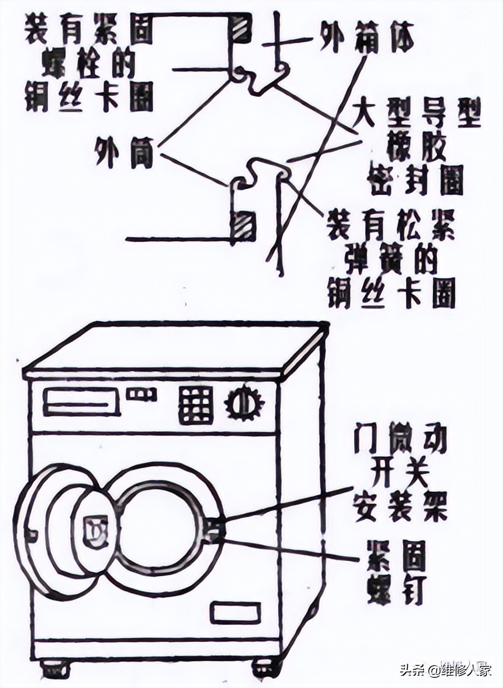 小鸭洗衣机是名牌吗（小鸭洗衣机故障排除）