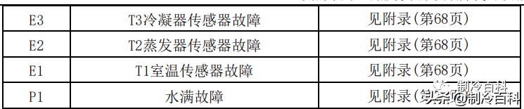 空调维修技术大全（美的空调维修技术资料）