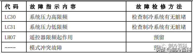 空调维修技术大全（美的空调维修技术资料）