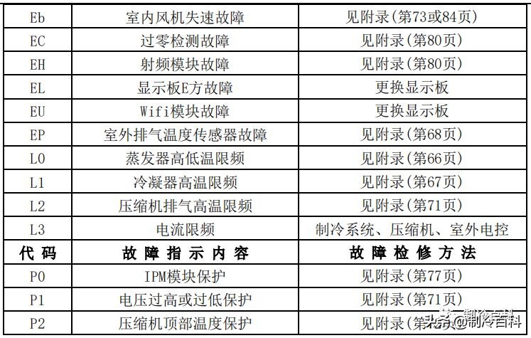 空调维修技术大全（美的空调维修技术资料）