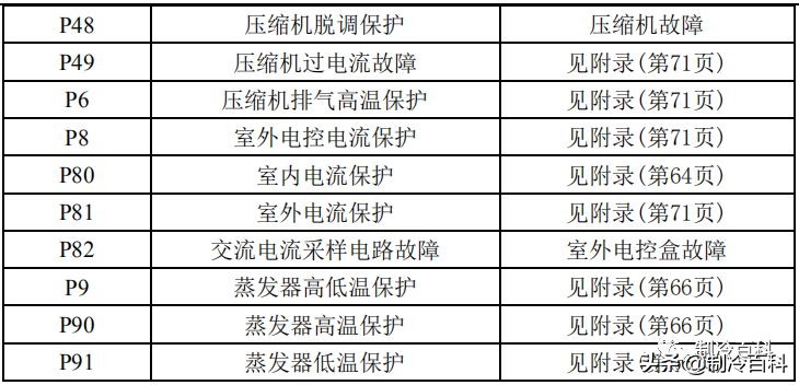 空调维修技术大全（美的空调维修技术资料）