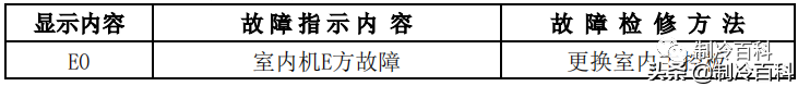 空调维修技术大全（美的空调维修技术资料）