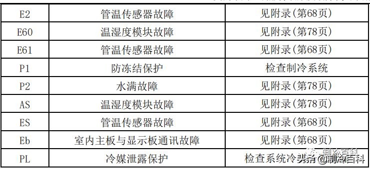 空调维修技术大全（美的空调维修技术资料）