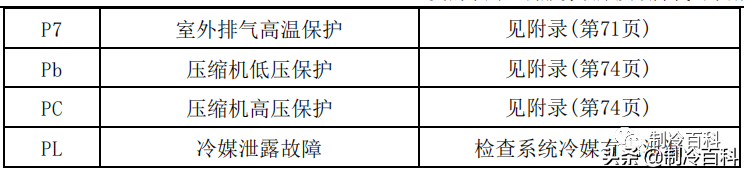 空调维修技术大全（美的空调维修技术资料）