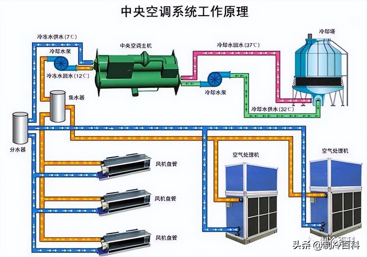 综合基础知识（制冷与空调技术基础知识）