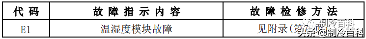 空调维修技术大全（美的空调维修技术资料）