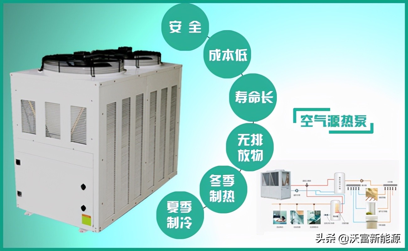 空气源热泵解决方案（空气源热泵如何安装）