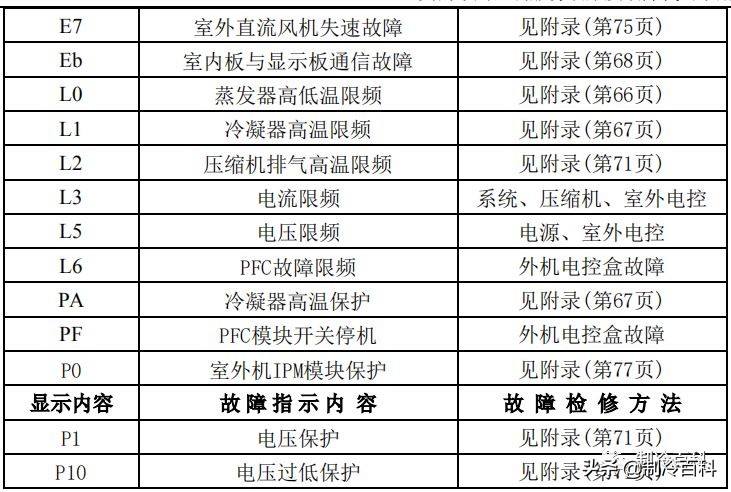 空调维修技术大全（美的空调维修技术资料）