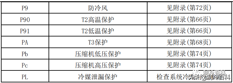 空调维修技术大全（美的空调维修技术资料）