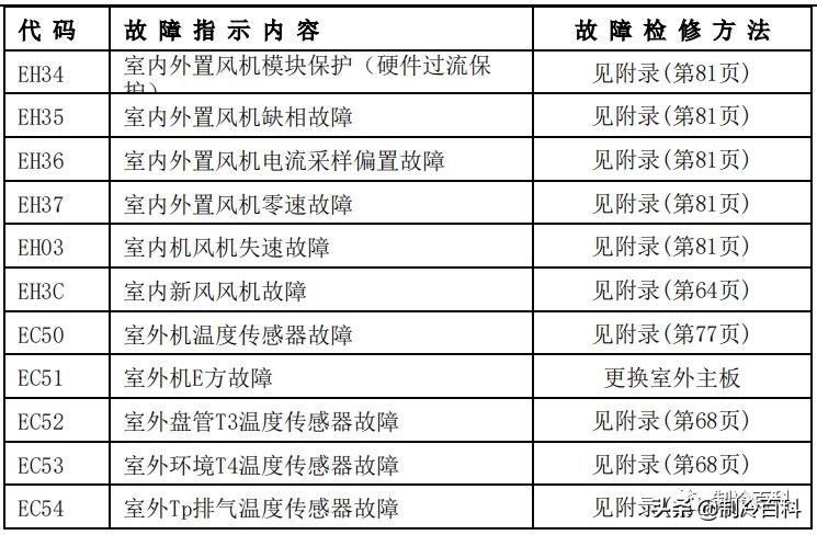 空调维修技术大全（美的空调维修技术资料）