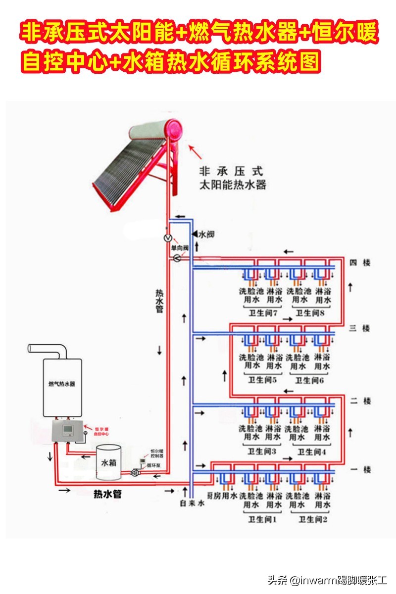 太阳能和燃气热水器（太阳能热水器配合燃气热水器）