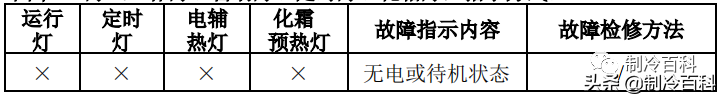 空调维修技术大全（美的空调维修技术资料）