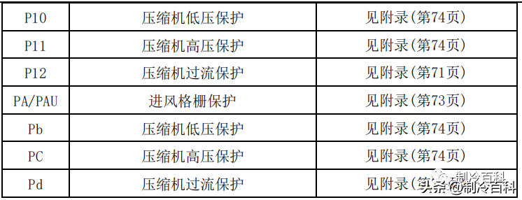 空调维修技术大全（美的空调维修技术资料）